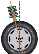 Приклад поздовжнього нахилу осі повороту колеса